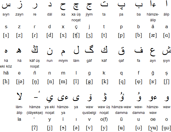 kazakh_arabic